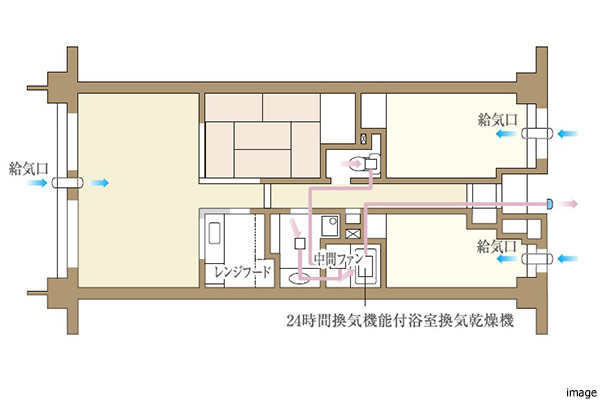 24時間換気システムイメージ｜パークハウス千里中央