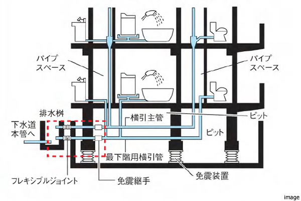 排水管の耐震対策イメージ｜パークハウス千里中央