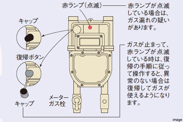 ガスマイコンメーターイメージ｜パークハウス千里中央