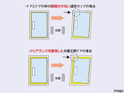 対震玄関ドアイメージ｜パークハウス千里中央