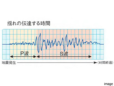 P波センサー設置エレベーターイメージ ｜パークハウス千里中央