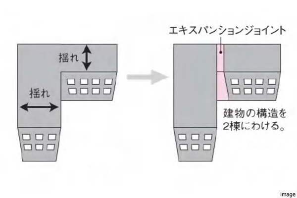 エキスパンションジョイントイメージ｜パークハウス千里中央