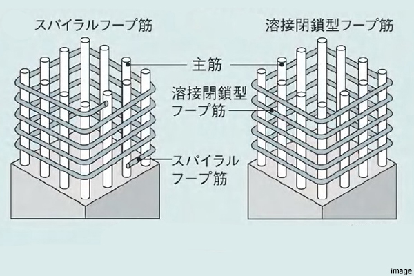 配筋方法イメージ｜パークハウス千里中央