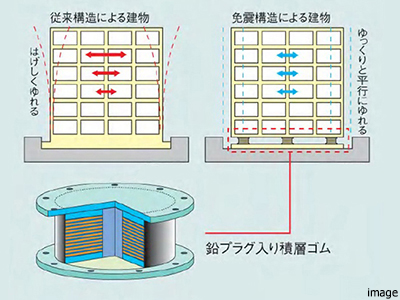 鉛プラグ入り積層ゴムイメージ｜パークハウス千里中央