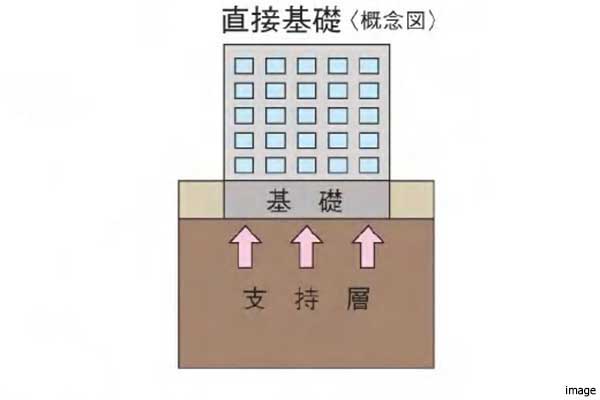 構造イメージ｜パークハウス千里中央